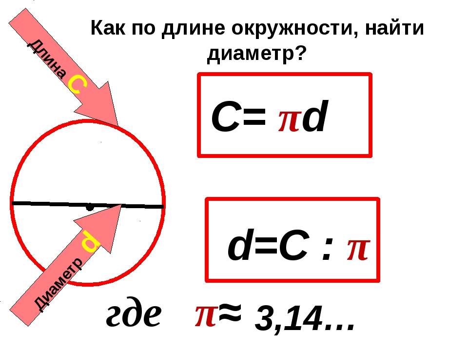 Как вычислить длину окружности круга: 4 шагов