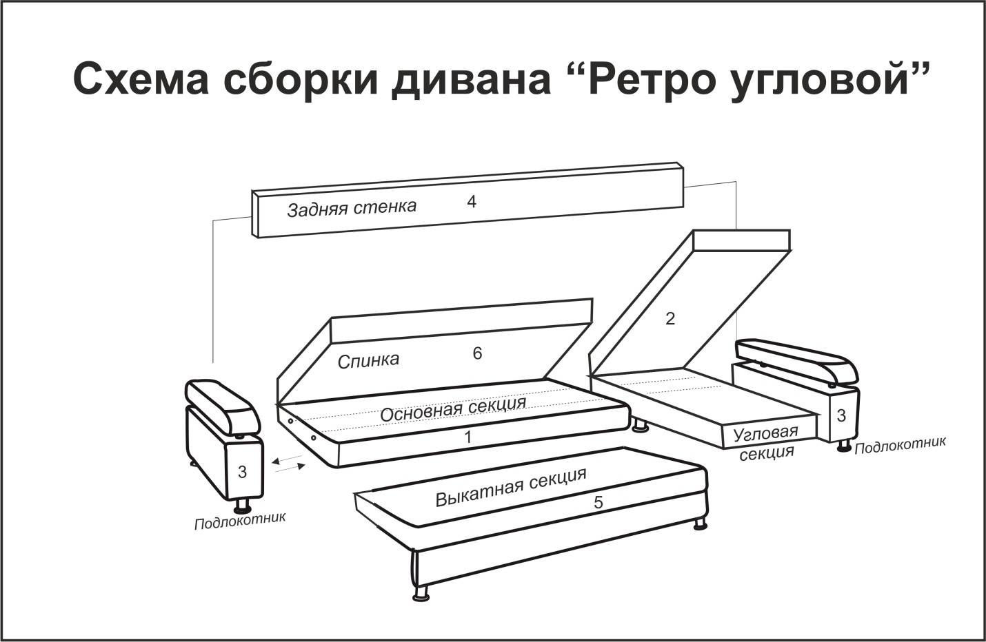 Сборка дивана своими руками: пошаговая инструкция с подробным описанием всех этапов