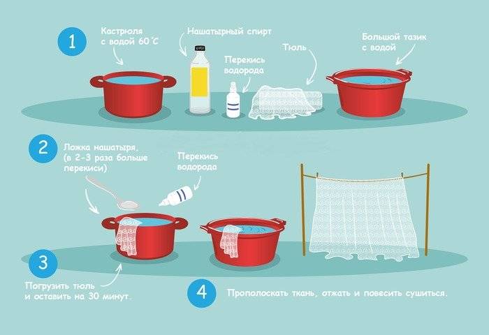 Как сделать тюль белоснежной