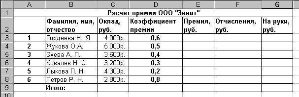 Фактическая премия