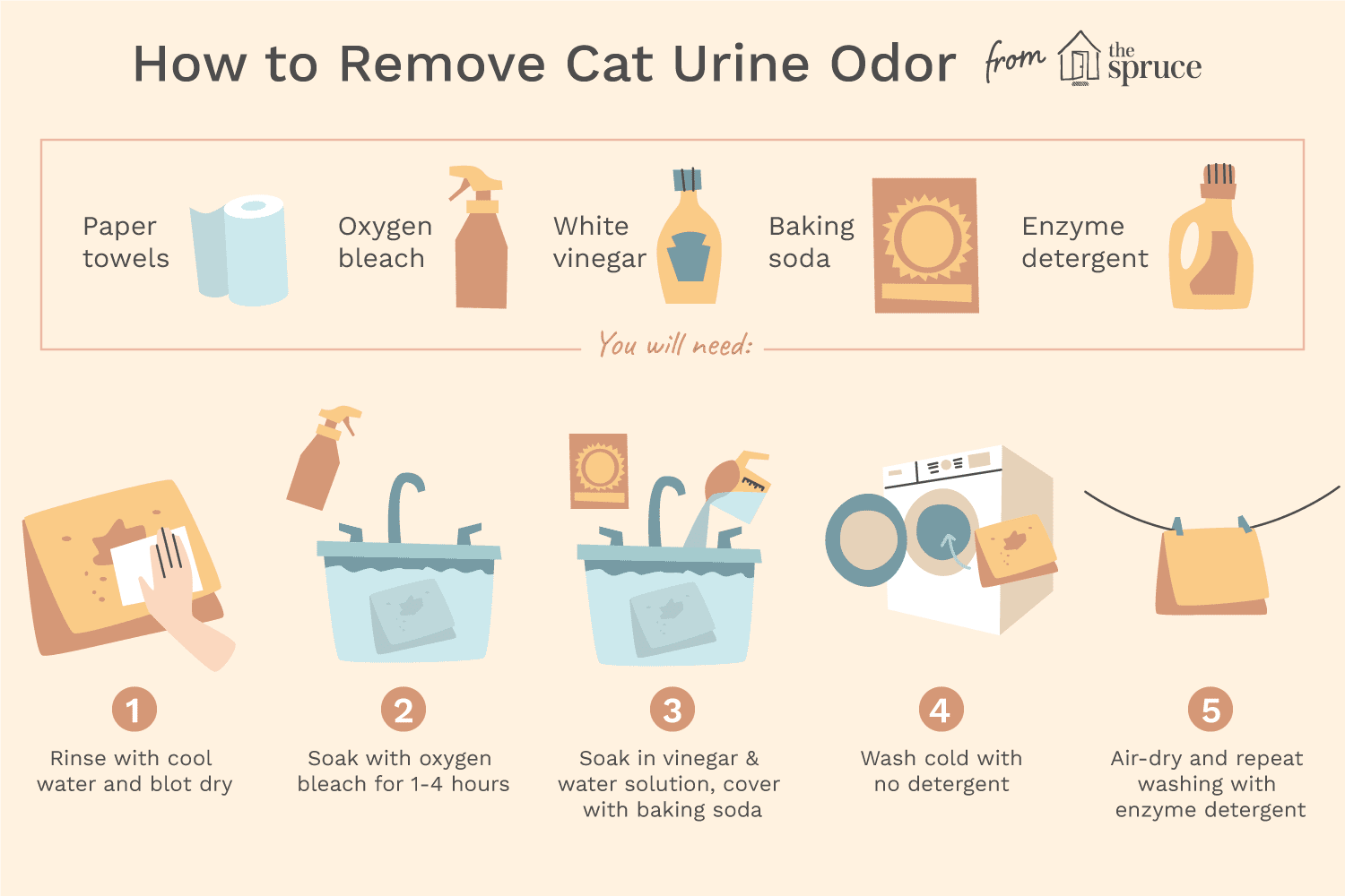 Как избавиться от запаха кошачьей мочи - 12 лучших способов