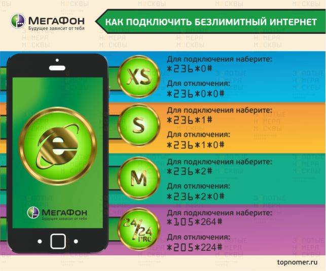 Как подключить телефон к сети интернет - все способы тарифкин.ру
как подключить телефон к сети интернет - все способы