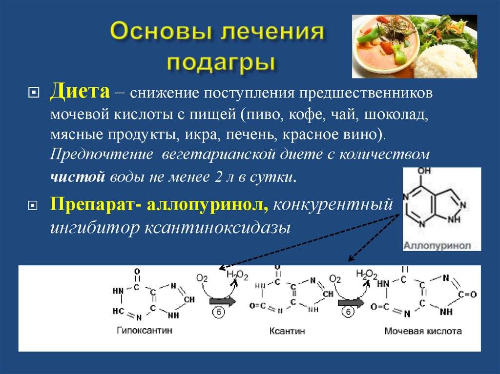 Мочевая кислота при подагре. От мочевой кислоты препараты. Препараты для снижения мочевой кислоты. Лекарства для понижения уровня мочевой кислоты. Таблетки для снижения мочевой кислоты.