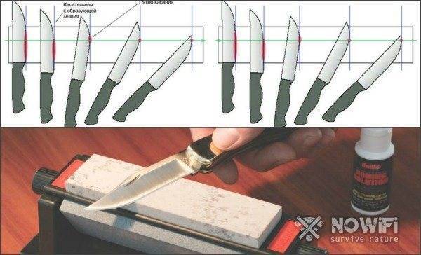 Как правильно точить кухонные ножи в домашних условиях