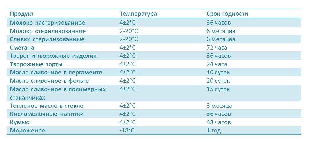 Сколько может храниться овсяная каша на молоке без холодильника