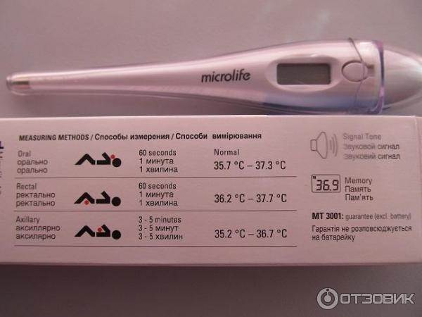 Как проверить беременность с помощью градусника или зачем необходим контроль базальной температуры