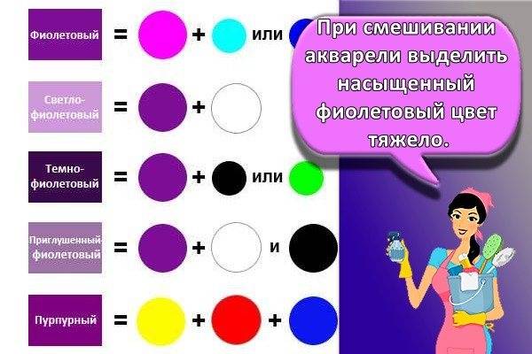 Как получить фиолетовый цвет при смешивании красок, гуаши: пошаговая инструкция, советы, фото. какие цвета красок нужно смешать, чтобы получить фиолетовый, светло-фиолетовый, темно-фиолетовый, ярко-фи