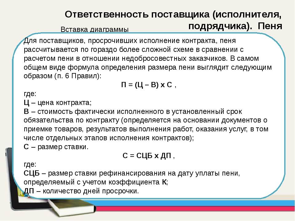 Рассчитать пеню 44 фз