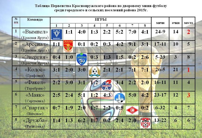 Придумать футбольную команду. Название для футбольной команды. Название команды для футбола. Название команды футбол придумать. Название дворовых футбольных команд.