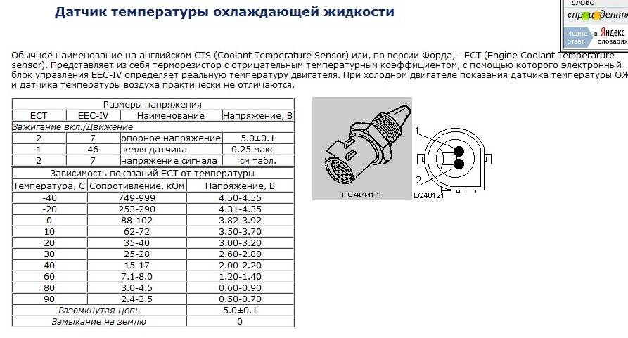 Принцип работы и неисправности датчика температуры охлаждающей жидкости