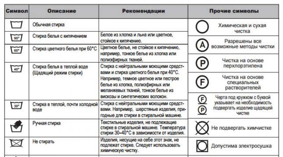 Как стирать постельное белье в стиральной машине: температура, режим