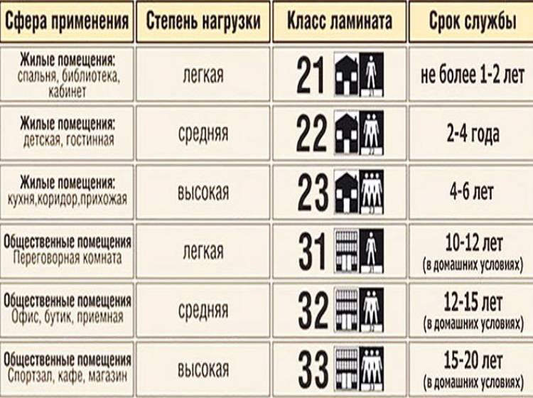 Как мыть ламинат в домашних условиях без разводов: советы с видео