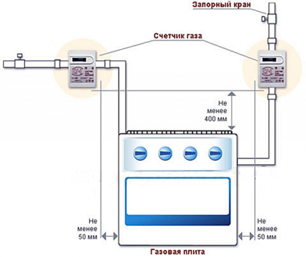 Расстояние газа. Монтажная схема установки газового счетчика. Схемы установки газового счетчика на плиту. Схема установки газового счетчика в квартире. Схема установки прибора учета газа в квартире.