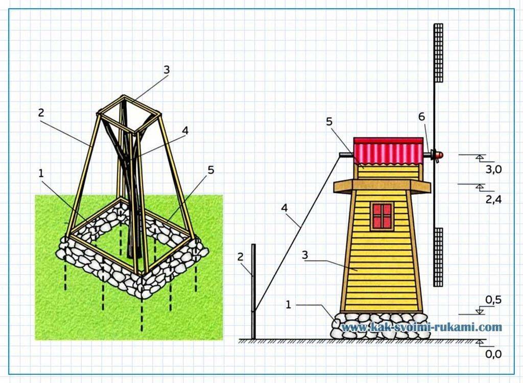 Декоративная мельница для сада своими руками пошагово чертежи