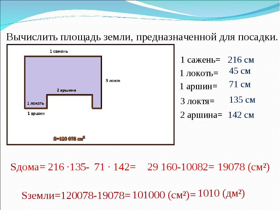 Как посчитать площадь квартиры? - русский ремонт