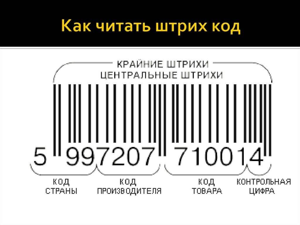 Онлайн проверка таблицы штрих-кода стран производителей