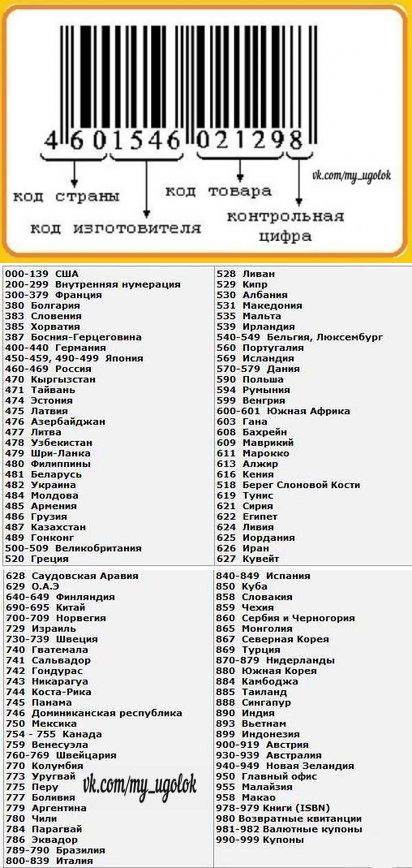 Штрих коды стран производителей таблица