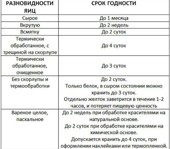 Сколько может храниться творожная запеканка при комнатной температуре