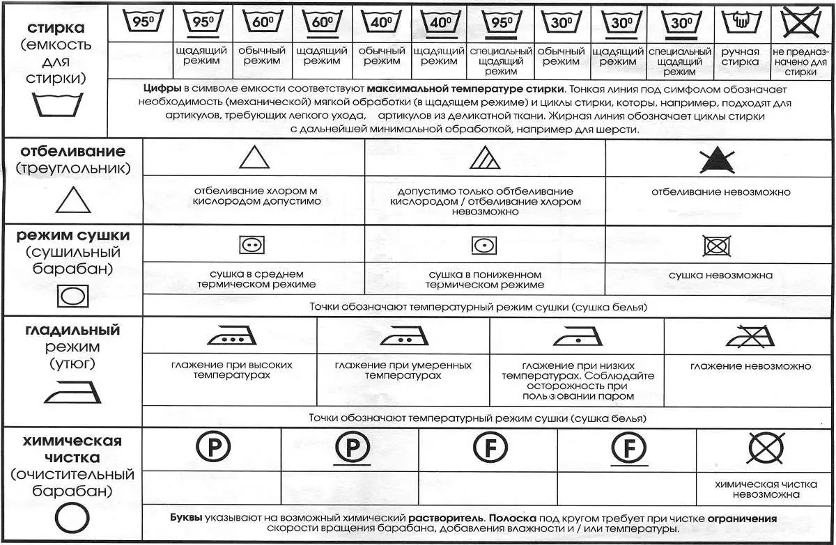 Обозначения на одежде расшифровка картинки значки