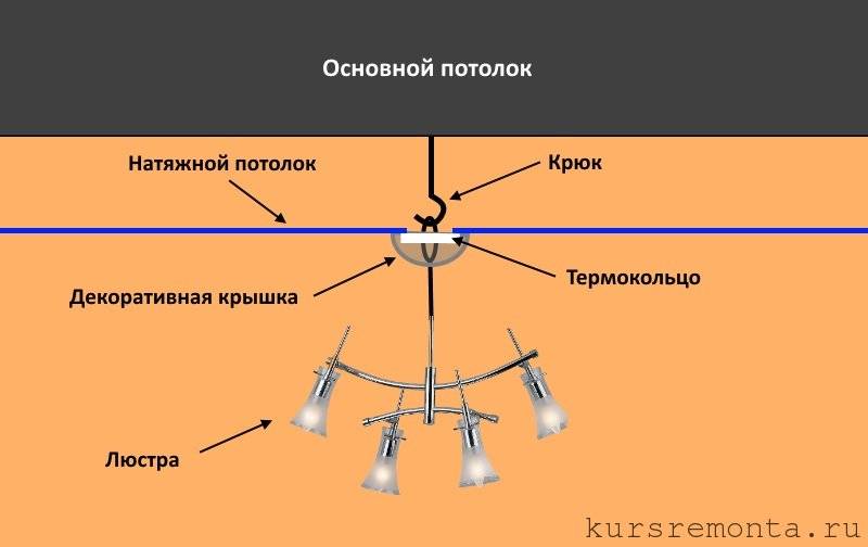 Как повесить люстру и подключить ее своими руками: собираем, вешаем на потолок и соединяем светильник с сетью (варианты схем)