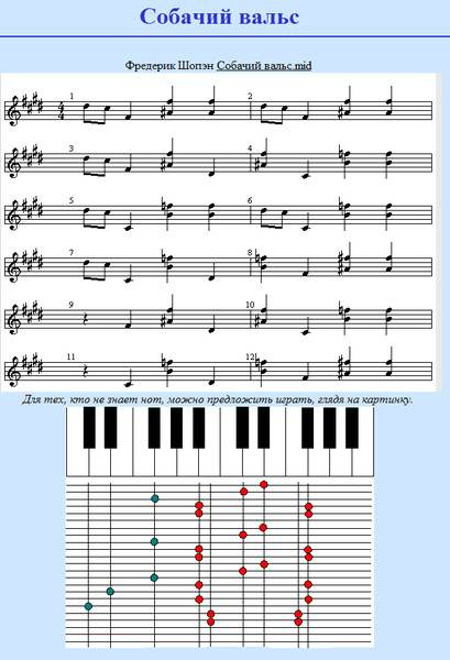 Ноты собачьего вальса, особенности их игры на пианино