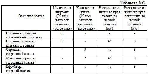 Погоны старшего лейтенанта полиции расстояние между звездами схема с фото