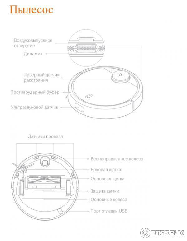 Подключить пылесос ми. Принципиальная схема робота пылесоса. Робот пылесос 1g помпа. 360 Робот пылесос c50 схема управления. Робот пылесос Panda x500 Эл схема.