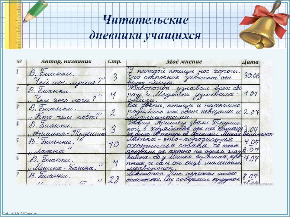 Ведение читательского дневника 8 класс образец