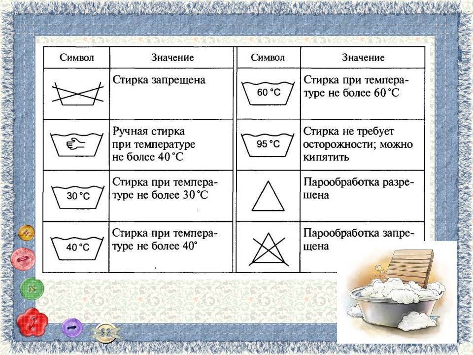 Повседневный уход за одеждой сбо 5 класс презентация