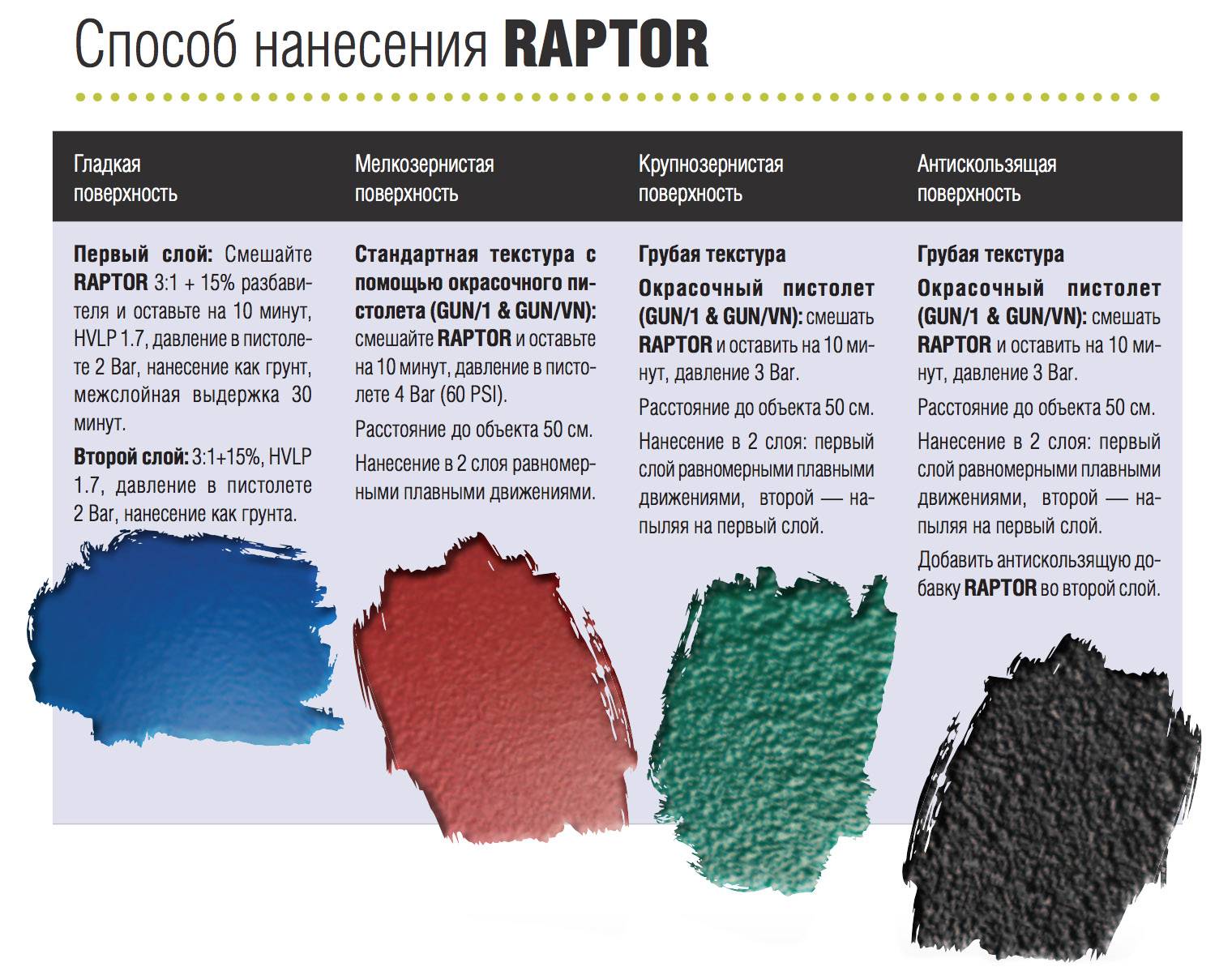 Краска раптор - технические характеристики и преимущества применения