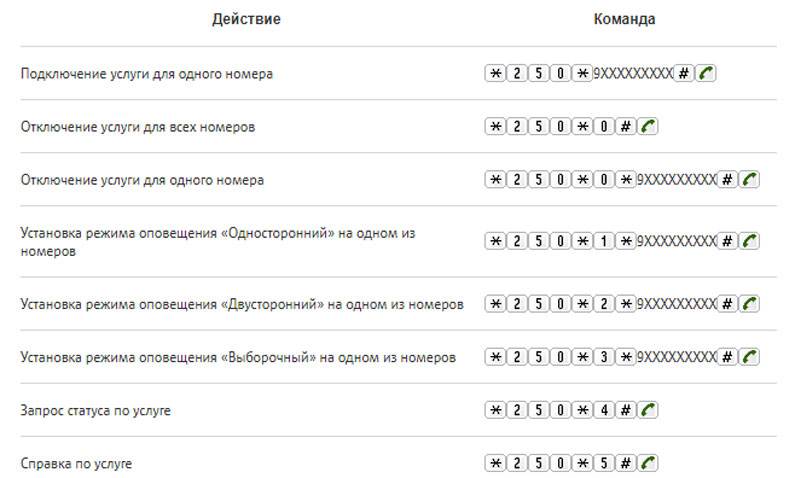 Как отключить переадресацию йота. Коды переадресации. ПЕРЕАДРЕСАЦИЯ МТС. Код для переадресации звонков. МТС любимые номера.