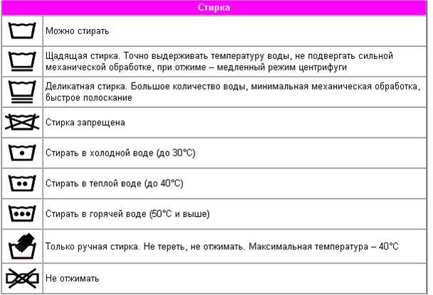 Температура стирки хлопка. Значки по уходу за одеждой. Памятка по уходу за тканями. Символы по уходу за кожаными изделиями. Символы по уходу за тканью.