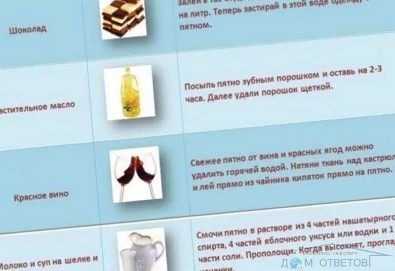 Как вывести жирное пятно с одежды: хлопка, шелка, шерсти, синтетики | zaslonovgrad.ru