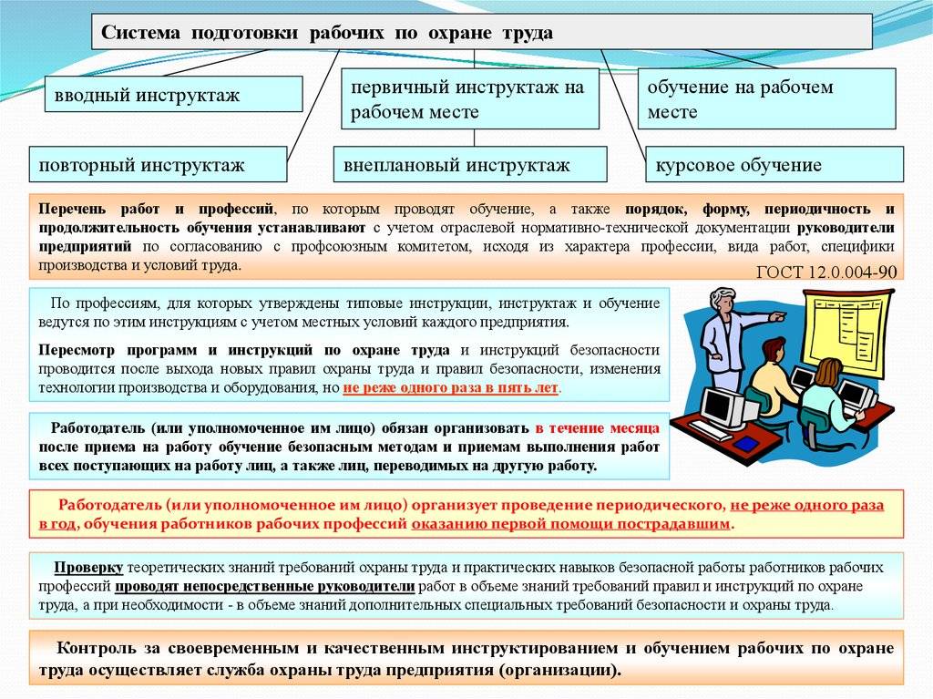 Повторный инструктаж на рабочем месте