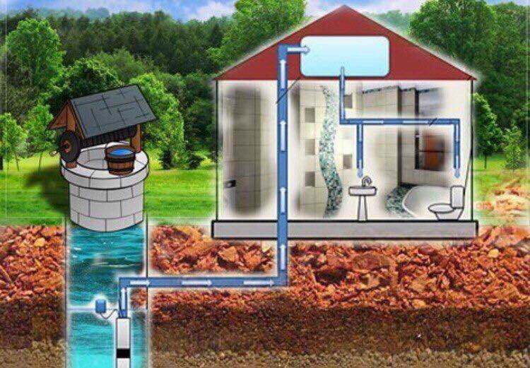 Как провести водоснабжение частного дома из колодца своими руками