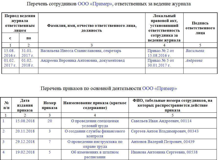 Журнал приказов по личному составу образец заполнения