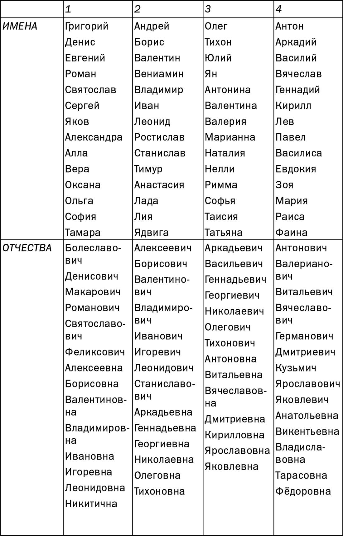 Какие имена сочетаются с отчеством алексеевич. подбор имени ребенку по фамилии, отчеству и дате рождения