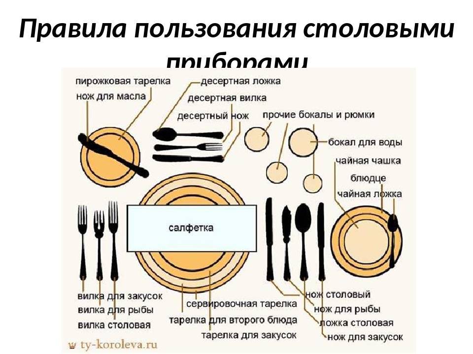 Какой из рисунков показывает что вы окончили еду