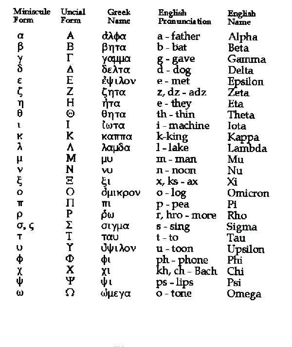 Латинские имена