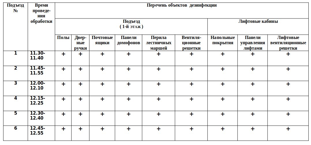 Как проводится уборка туалетов в школе