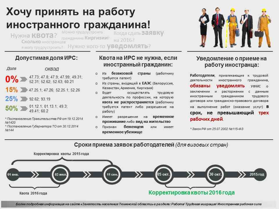 План работы с мигрантами. Прием на работу иностранцев.