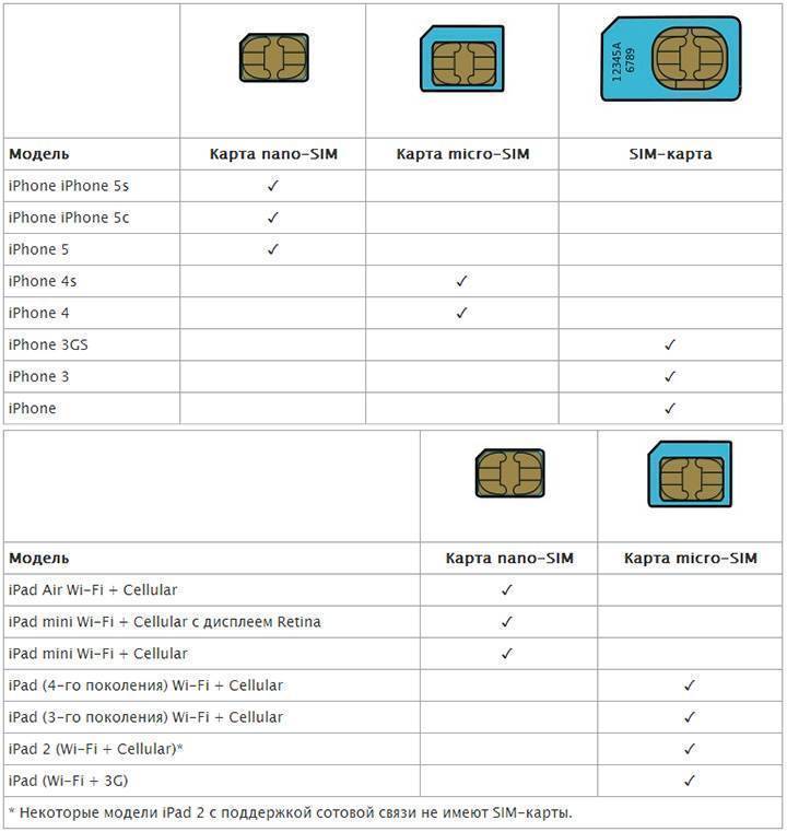 Сим карта для трекера 2g