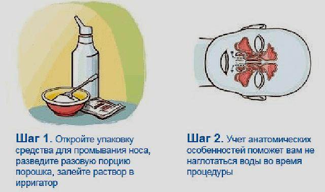 Сколько промывать нос солью. Как сделать соляной раствор для промывки носа для ребенка. Как сделать солевой раствор для промывания носа в домашних. Соотношение соли и воды для промывания носа. Приготовление солевого раствора для промывания носа.