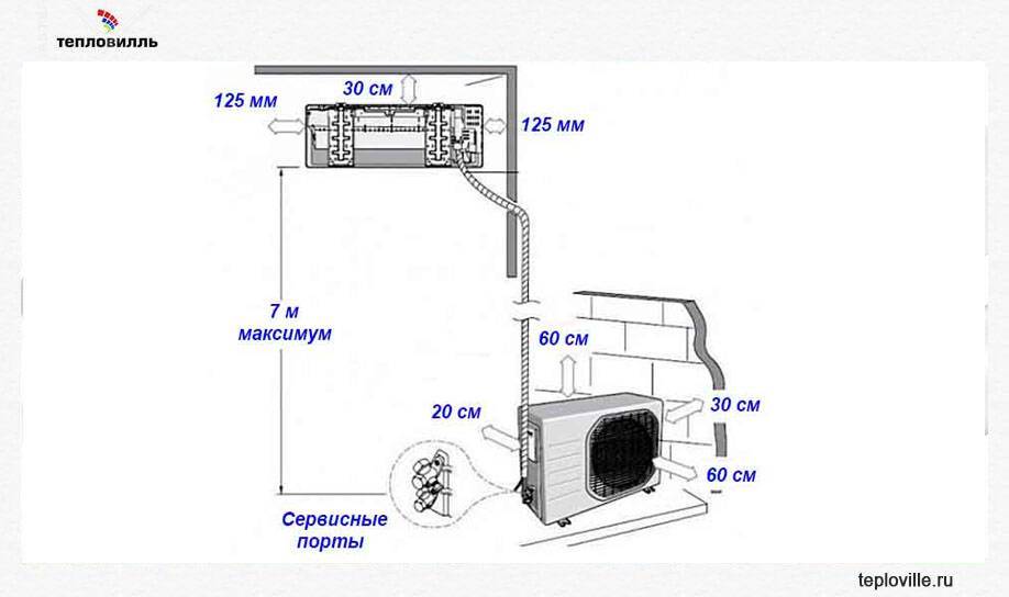 Схема трассы кондиционера в квартире
