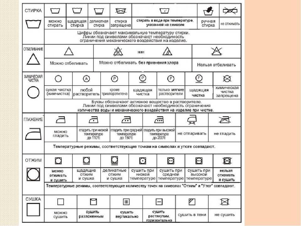 Знаки стирки на одежде