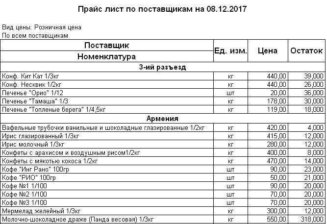 Как составить прайс лист на товары образец