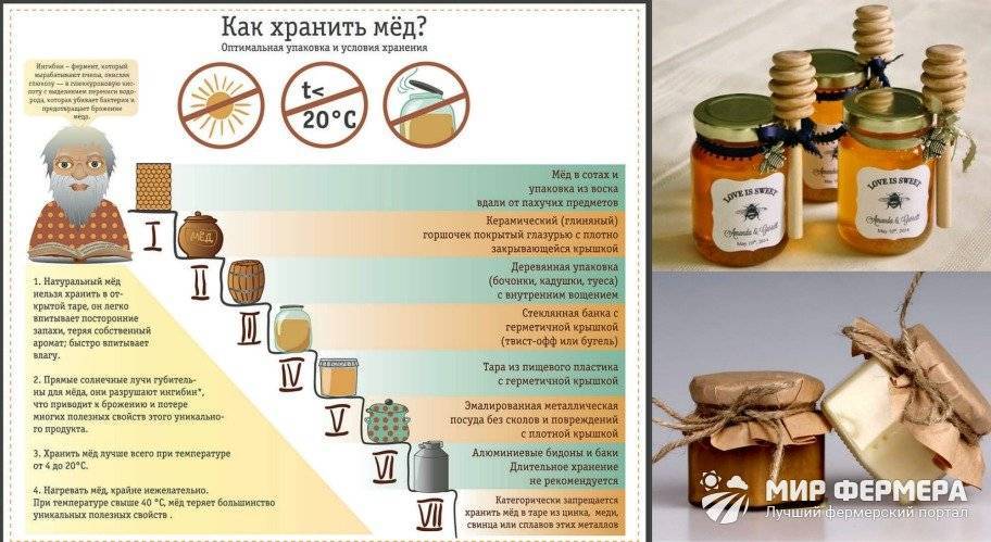 Способы сохранения натурального лакомства или как хранить мед в домашних условиях?