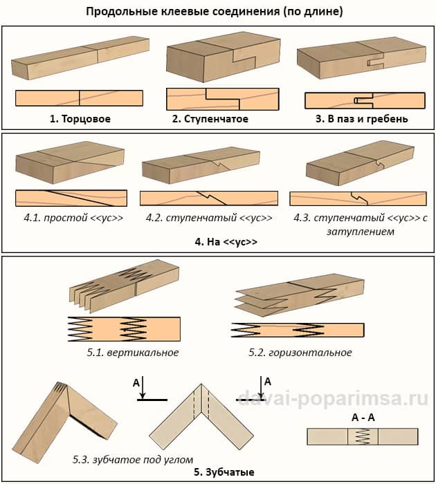 Соединение деталей клеями. Схема склейки бруса. Сращивание бруса 150х150 по длине. Продольное соединение бруса в стык. Клеевые соединения деревянных конструкций.