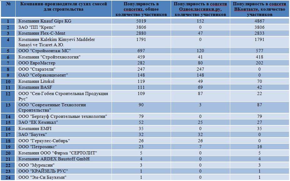 Наименование образцов. Названия строительных компаний список. Название компаний список. Название организаций список. Название предприятия.