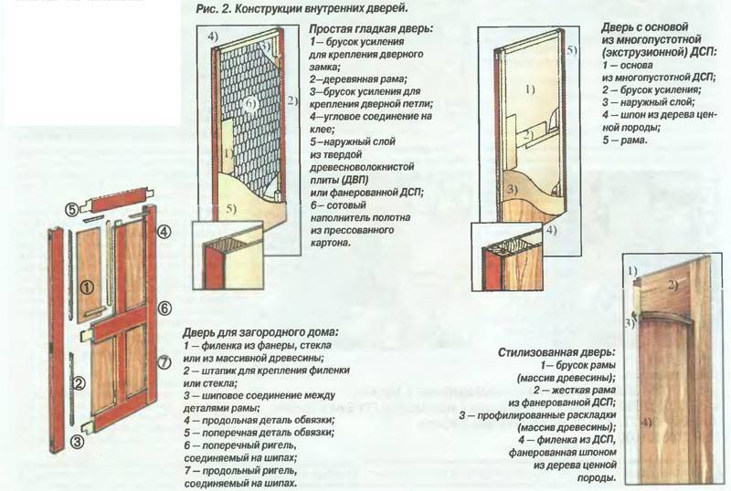 Как обновить лаковое покрытие двери